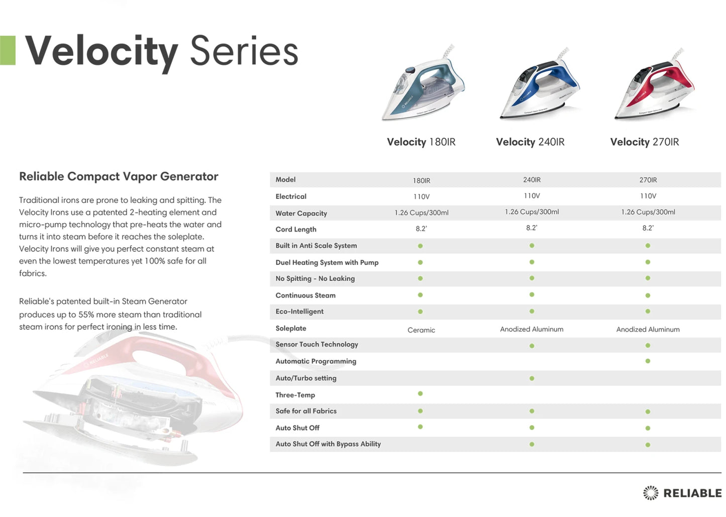 Reliable Velocity Auto Control Steam Iron 270IR